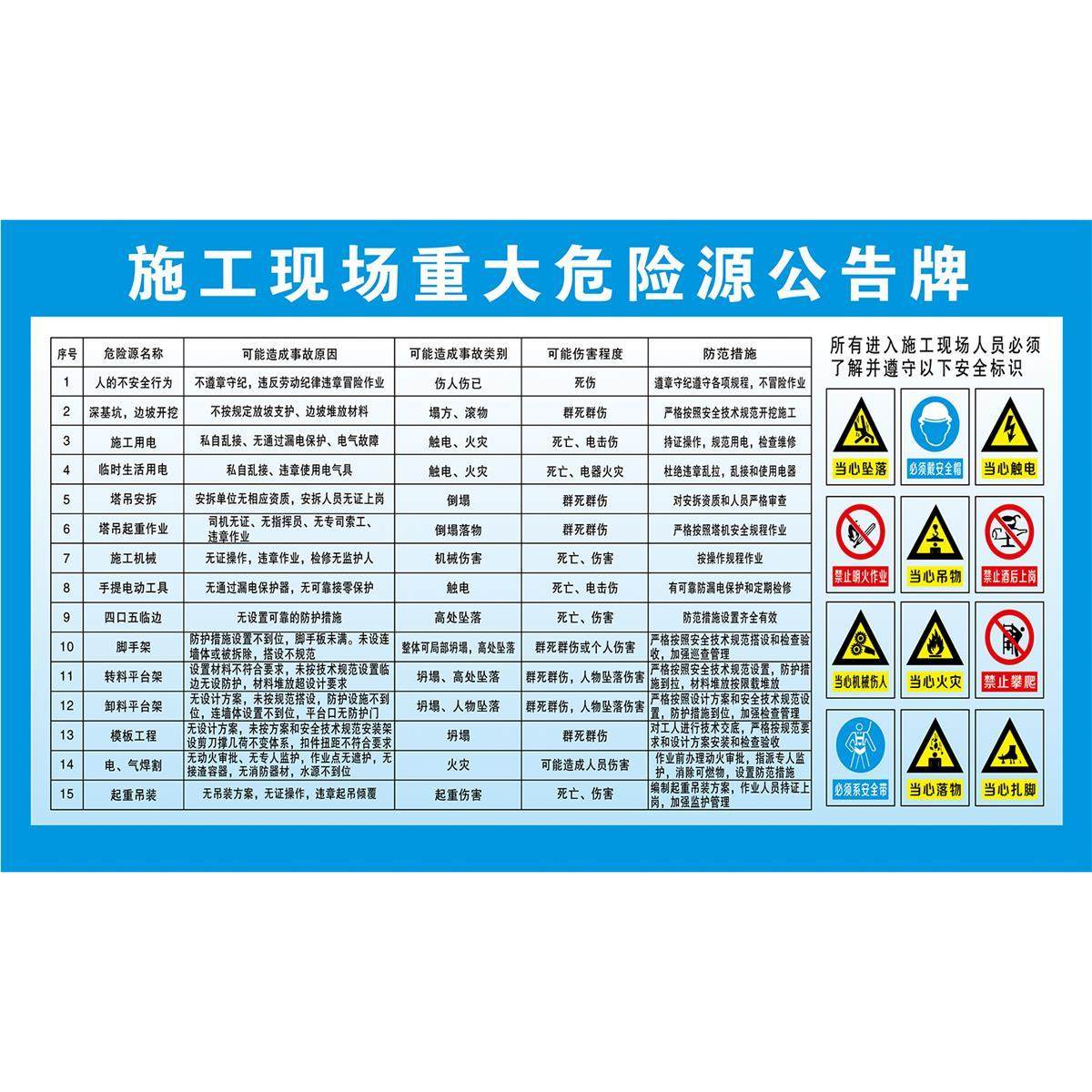 施工现场重大危险源公示牌海报贴纸工地安全警示海报贴纸
