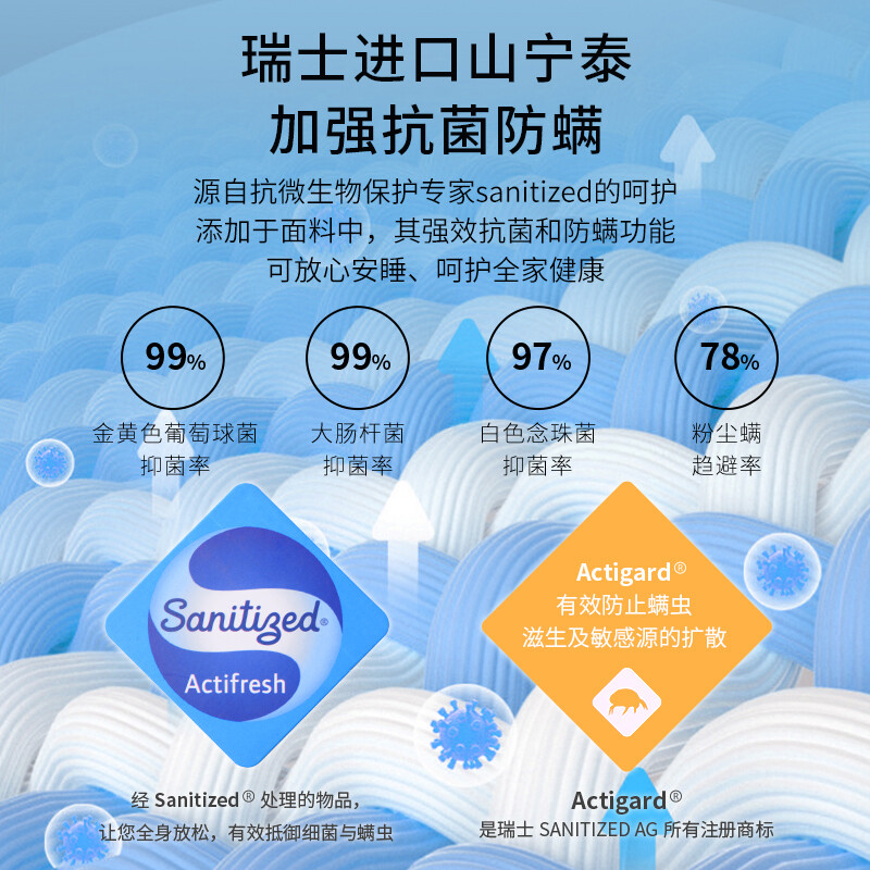 喜屋（SHERWOOD）毛巾布防水防螨抗菌床笠隔尿垫透气席梦思床护垫
