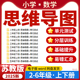 2025苏教版 小学数学知识点思维导图二三四五六年级上下册电子版 资料