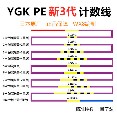 ygkpe线8编筏钓线三代计数线