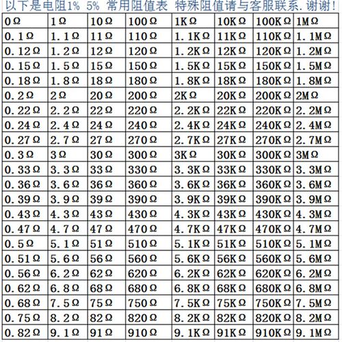 1/4W金属膜精密电阻1% 1R 10R 100R 1K 10K 100K 1M欧五色环电阻