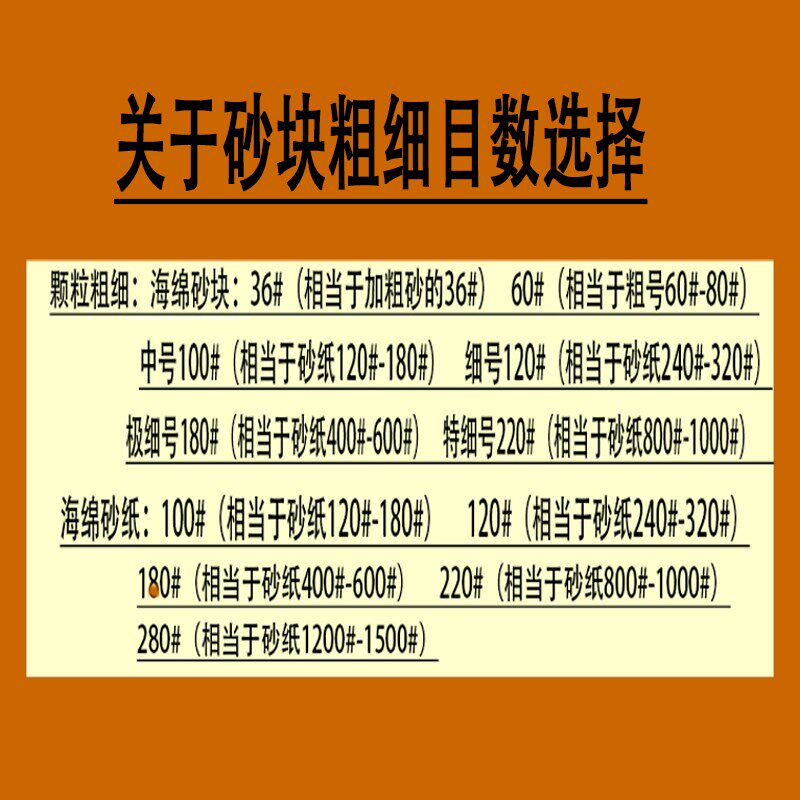 包邮进口海绵砂块双面砂纸厚款木工金属抛光打磨水磨文玩海绵砂块
