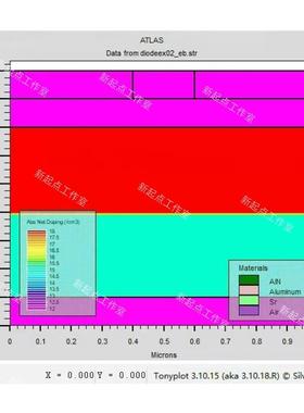 Silvaco代做Sentaurus TCAD半导体器件仿真SiC Mosfet IGBT GaN
