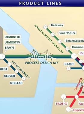 Sentaurus Tcad Silvaco半导体SiC Mosfet IGBT GaN仿真分析代做