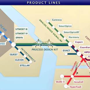 Sentaurus Tcad Silvaco半导体SiC Mosfet IGBT GaN仿真分析代做