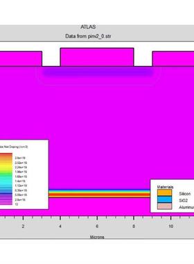 Silvaco代做Sentaurus TCAD半导体器件仿真SiC Mosfet IGBT GaN