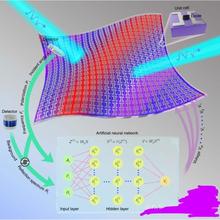 代做CST/HFSS/FDTD/ansys/comsol/Zemax/Rsoft/silvaco/TCAD仿真