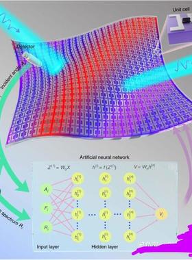 代做CST/HFSS/FDTD/ansys/comsol/Zemax/Rsoft/silvaco/TCAD仿真