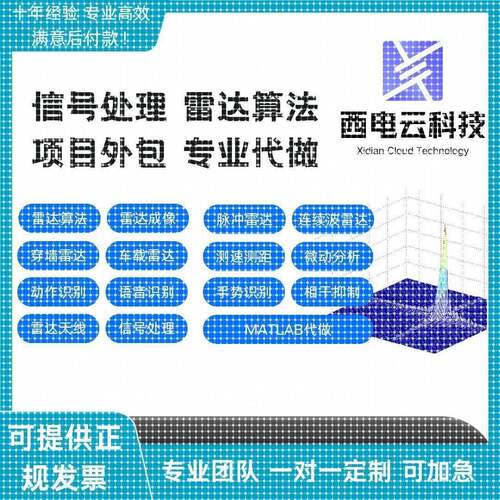 MATLAB算法雷达代做信号处理程序FMCW测速测距彷真穿墙车载SAR