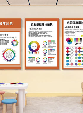 画室布置美术室环创三原色彩知识挂图培训机构教室装饰墙贴画海报