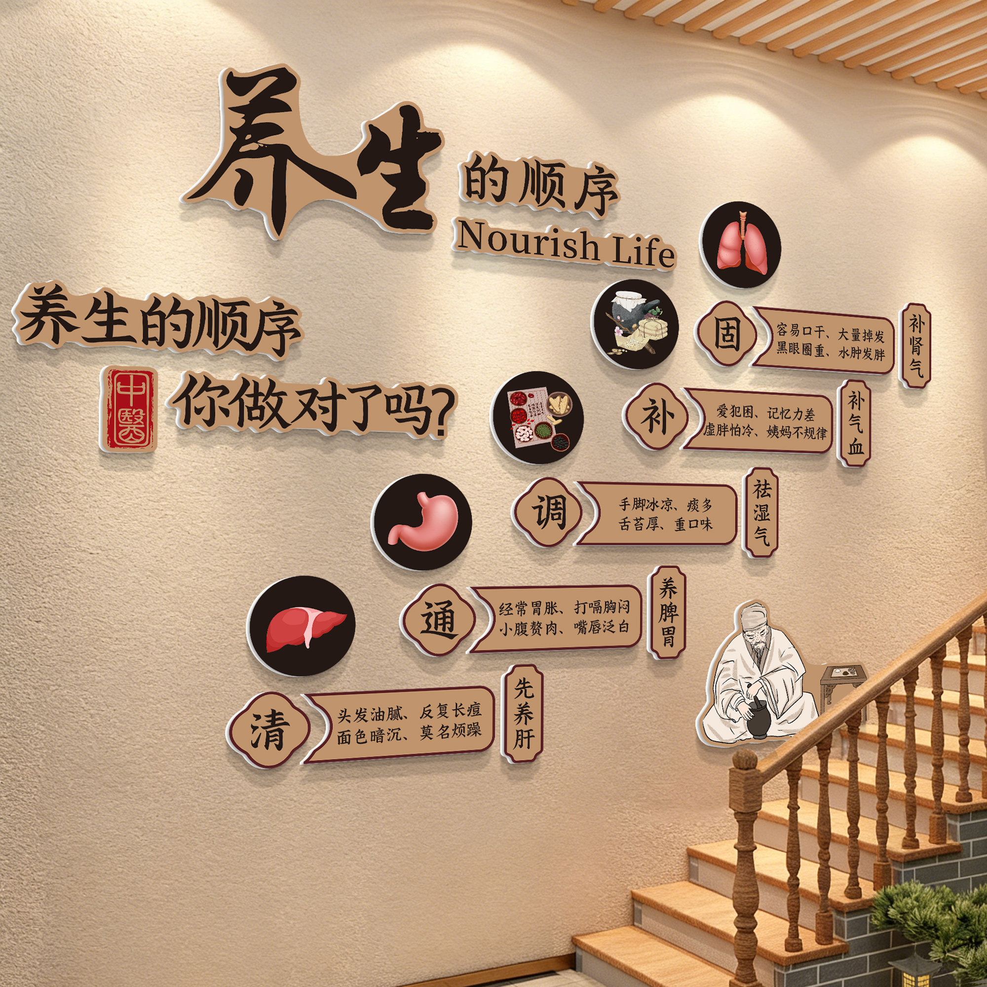 养生的顺序墙贴中医养生馆装饰画美容院氛围布置理疗文化形象背景