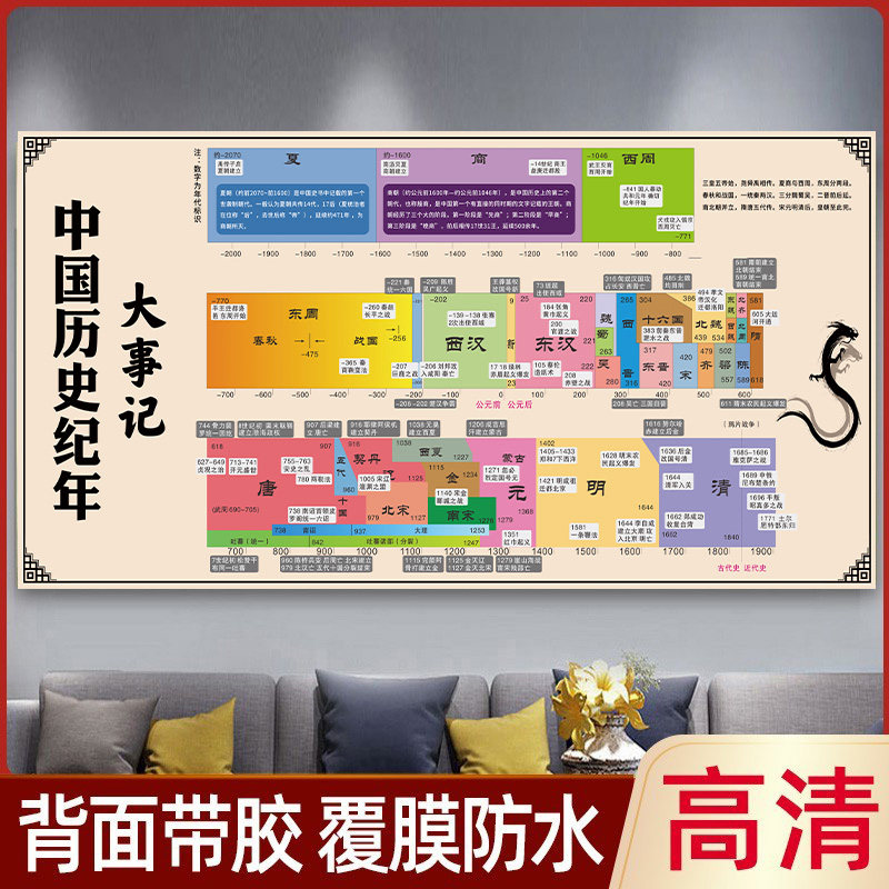 中国历史大事年表墙贴历代朝代年代顺序时间轴概要挂图长卷墙书