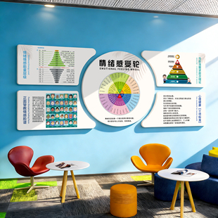 心理咨询室布置学校医院辅导软装情绪轮疗愈空间文化墙装饰画挂图