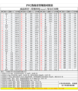 黑色PVC热收缩管锂电池热缩膜18650皮套阻燃塑皮保护环保绝缘套管