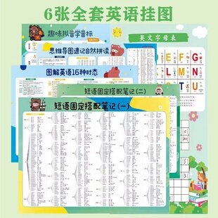 零基础学英语中小学生英语音标自然拼读挂图基础英语知识点