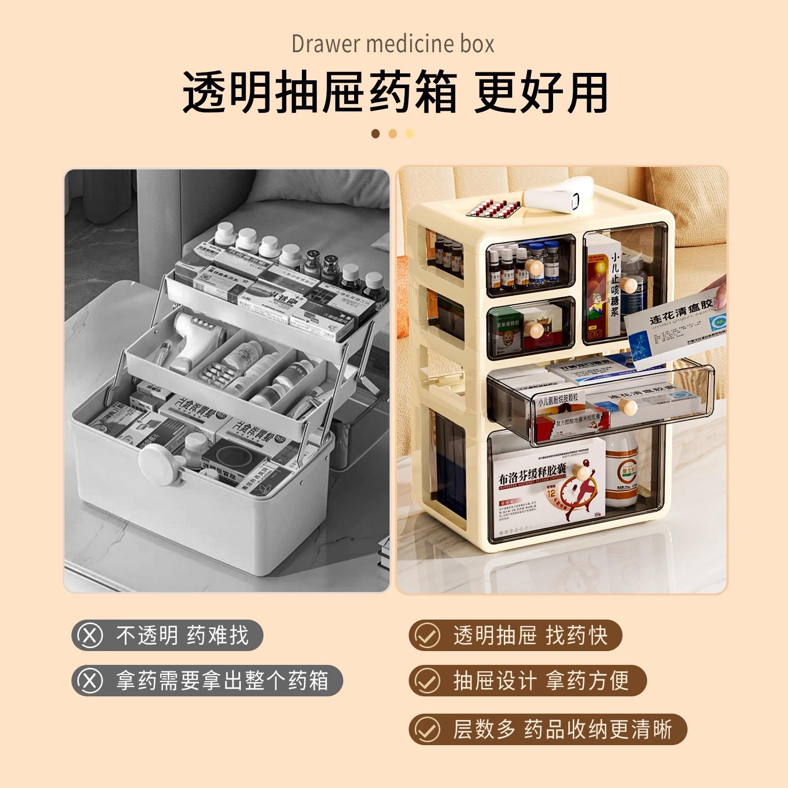 用应医箱家庭装大容量家抽屉式透明多品分佐致(收类层常用品急箱