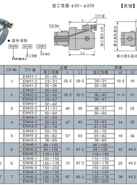 VAP 镗孔刀 精镗刀 镗刀 BIG精镗刀 EWN32-6Y0 CKB3