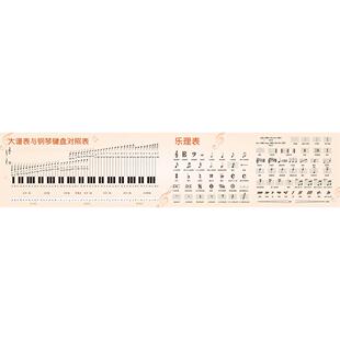 钢琴初学者家五线谱音符对照表大谱表与钢琴键盘图海报挂图
