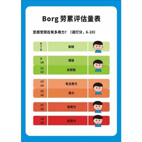 心情绪评估等级表情Borg劳累评估量表图海报定制印制展板