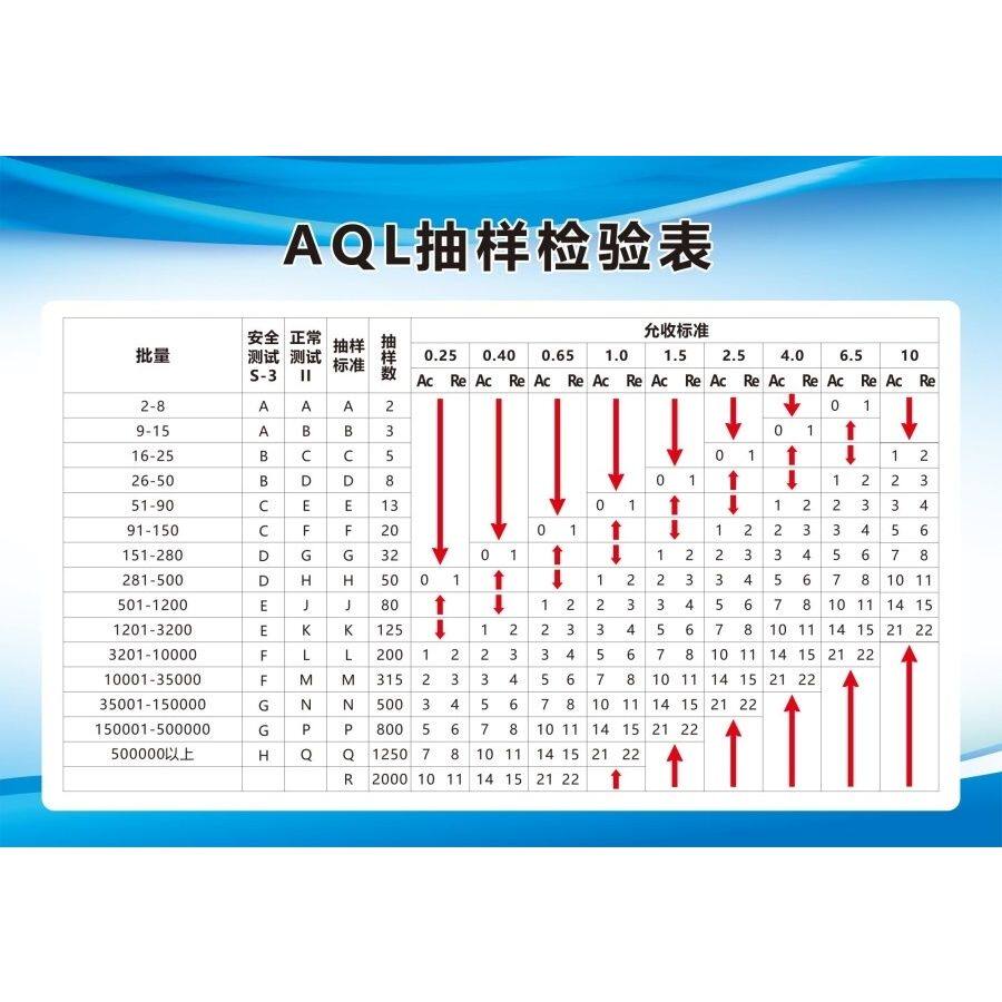 工厂车间aql抽样检验表计划表标准海报定印制展板贴纸