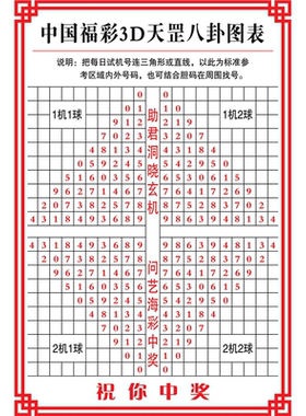 3D九宫八卦图海报展板中国福利彩票中国体育彩票买注彩票墙贴