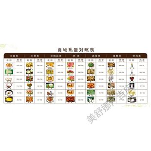 食物热量对照表海报展板日行一万步吃动两平衡健康一辈子墙贴墙纸