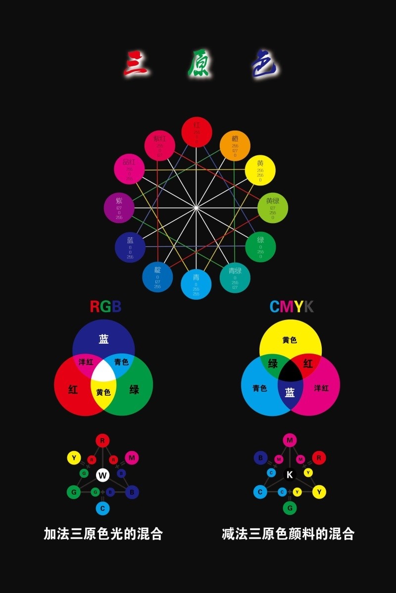 三原色海报展板cmyk色潽配色24色相环装饰画kt板墙贴墙纸