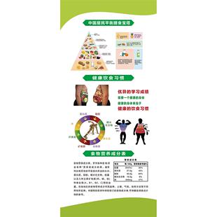 食物营养成分能量对照表墙贴画健身房瑜珈室卡路里热量海报挂图