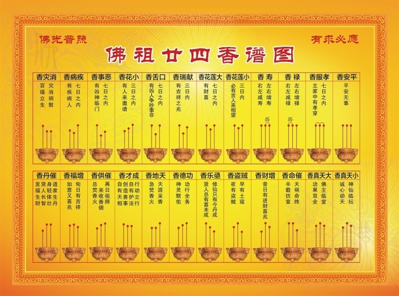 佛祖廿四香谱图海报展板廿四香譜观世音菩萨遗留香谱装饰画kt板