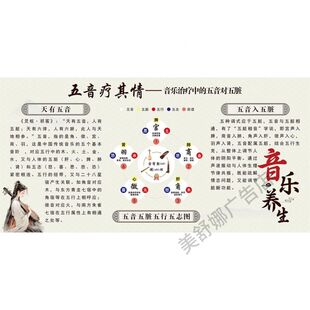 五音疗其情 音乐治疗中的五音对五脏 五音五脏五行五志图海报贴纸