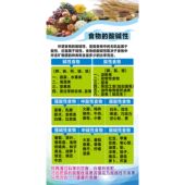 酸碱性食物一览表酸碱性知识健康养生食物图碱性食物宣传海报印刷