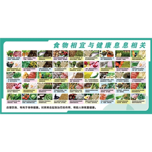 食物相宜与健康息息相关 高血压饮食宜忌海报食物相宜挂图养生