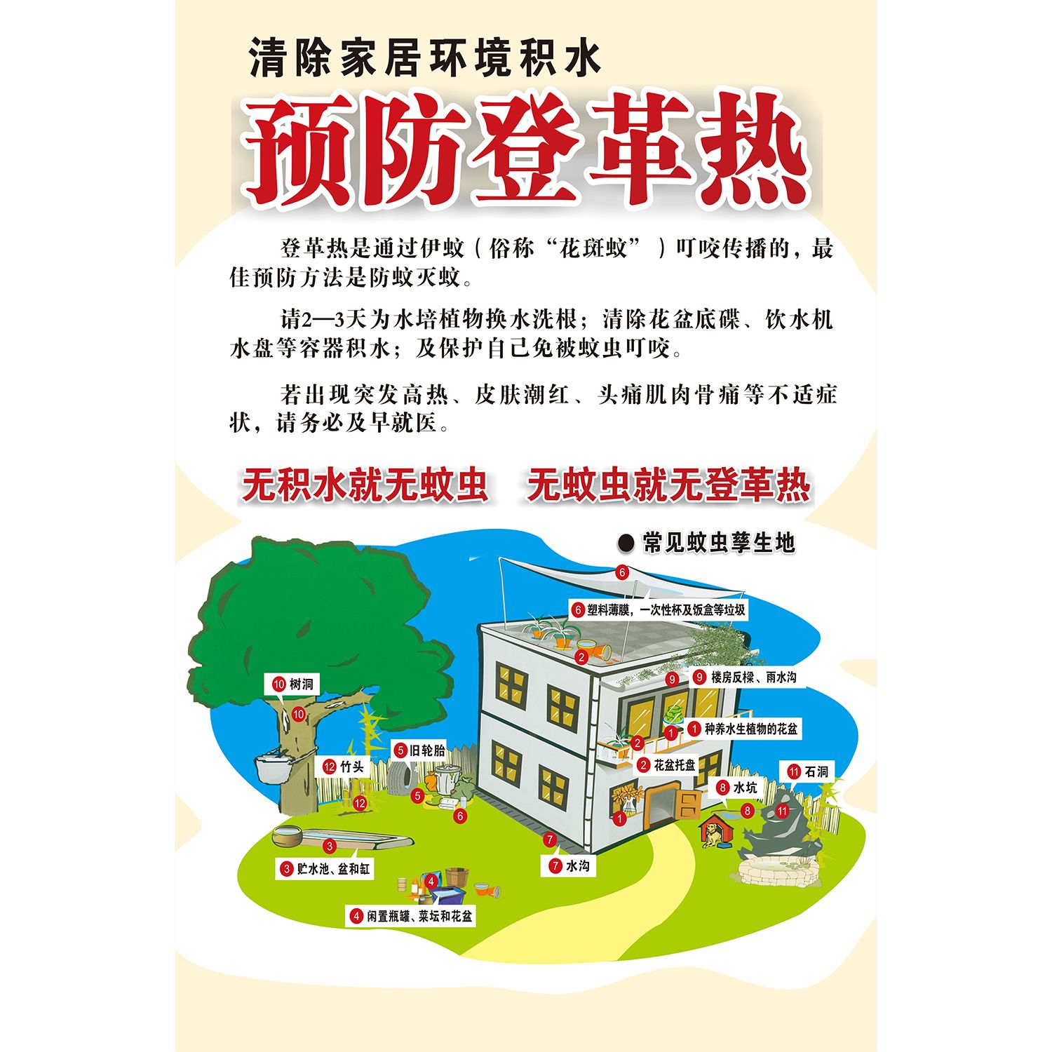 登革热防控预防知识除蚊灭四害海报挂图自粘宣传展板墙贴挂图KT板