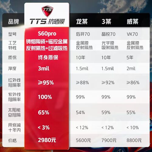 TTS/TTS【登峰系列】汽车全车磁控反射膜隔热膜高隔热高防爆太阳