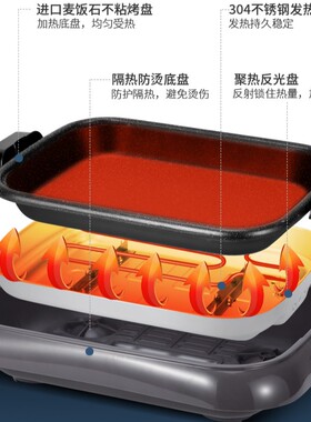 纸包鱼专用锅电烤盘烤涮一体长方形纸上烤鱼炉商用烤肉锅家用火锅