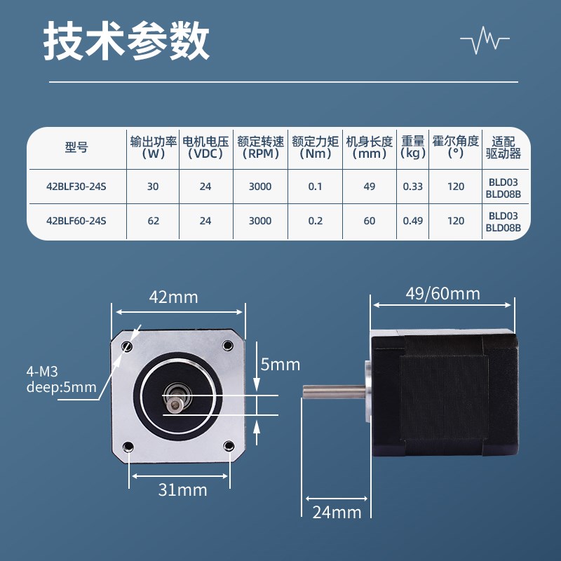 42直流无刷电机BLDC霍尔高速24V低压小型马达可调速替代有刷电机