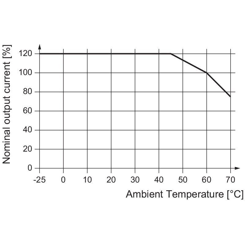 2001800000魏德米勒PRO DCDC 120W 24V 5A魏德米勒DC/DC 转换器,搬运/仓储/物流设备,机械式停车设备（立体停车库）,淘宝优惠券,粉丝福利购,淘宝优惠卷