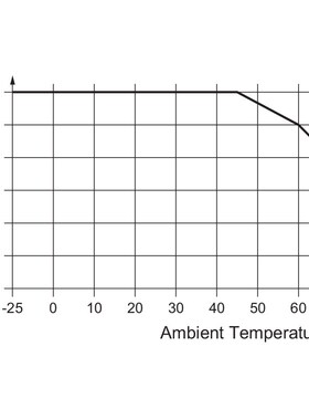 2001800000魏德米勒PRO DCDC 120W 24V 5A魏德米勒DC/DC 转换器