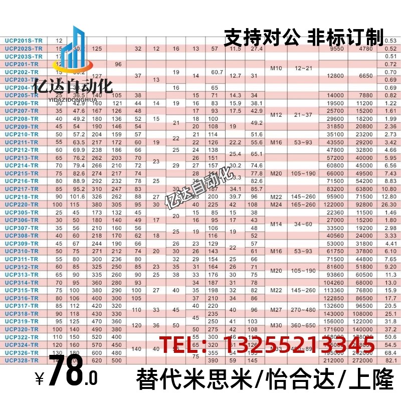 TR 带座轴承 铸造k型 立式座外球面球轴承UCP201 201S 202-TR