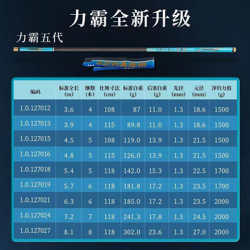 东区钓具2023年户外垂钓力霸五代28偏37调硬轻碳素钓鱼杆台钓手杆