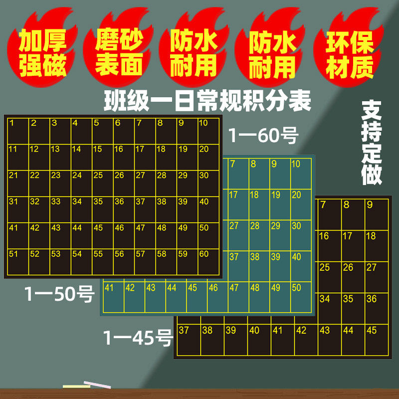 学校班级管理学生座位数字学号表磁铁老师人数点名个人名字编号积分表一日常规竞赛评分栏磁性黑板贴粉笔书写