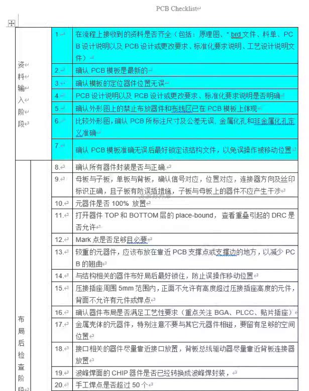 硬件工程师PCB学习基础教程，各个大厂布线布板设计规范，Checkli