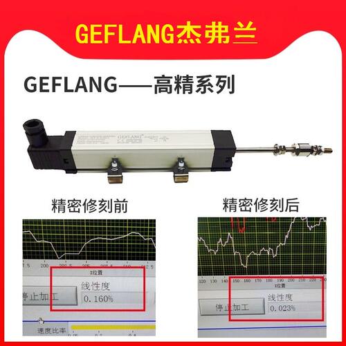 GEFLANG拉杆电子尺LWHKT