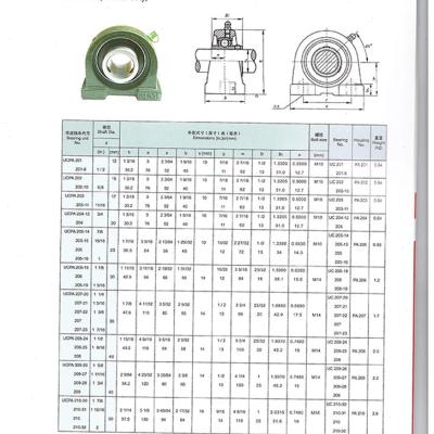 铸钢立式外球面带座轴承UCP211 212 213 214 215 216 217 218 219