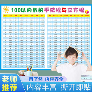100以内数的平方表立方表平方根立方根小学常用数的互化挂图墙贴
