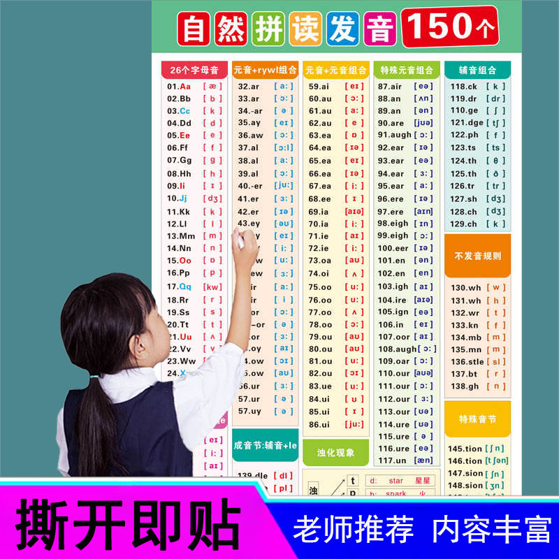 150个小学英语自然拼读规则挂图