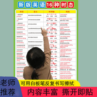 英语16十六种时态挂图小学初中高中英语时态海报英语语法宣传