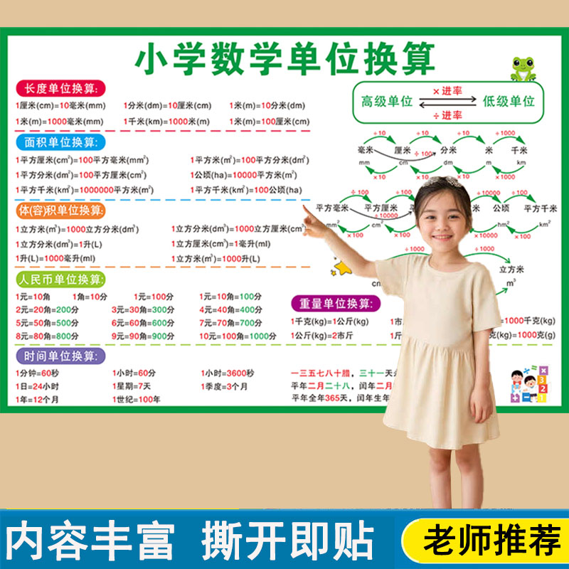 小学生单位换算数学公式挂图