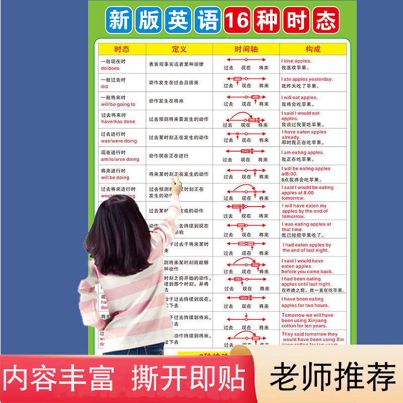 英语时态表挂图十六种八