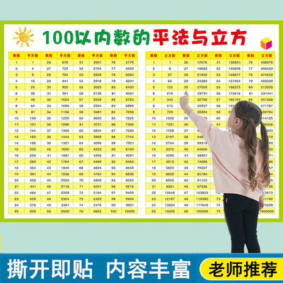 100以内数的平方根表立学